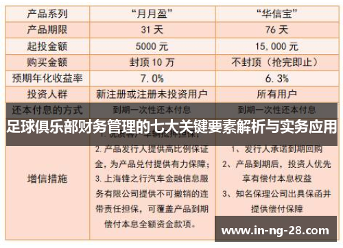 足球俱乐部财务管理的七大关键要素解析与实务应用