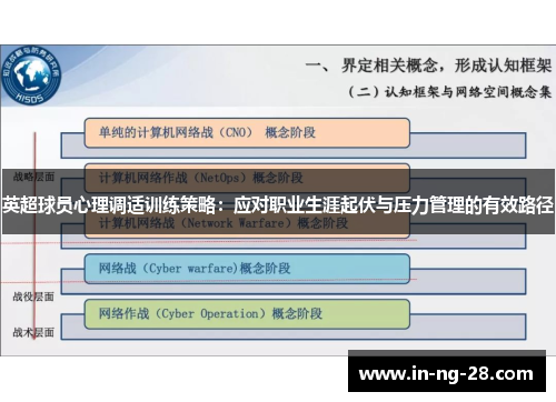 英超球员心理调适训练策略:应对职业生涯起伏与压力管理的有效路径 英超球员心理调适训练策略:应对职业生涯起伏与压力管理的有效路径