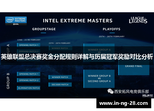 英雄联盟总决赛奖金分配规则详解与历届冠军奖励对比分析 英雄联盟总决赛奖金分配规则详解与历届冠军奖励对比分析