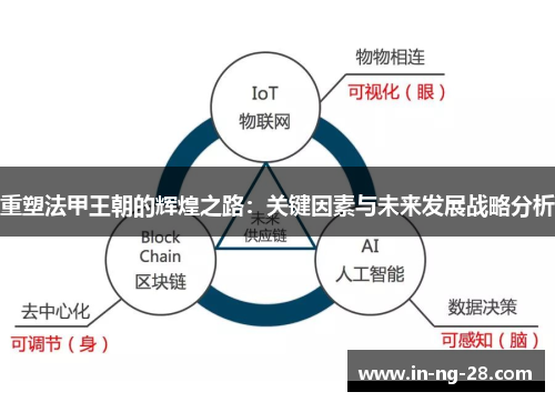 重塑法甲王朝的辉煌之路:关键因素与未来发展战略分析 重塑法甲王朝的辉煌之路:关键因素与未来发展战略分析