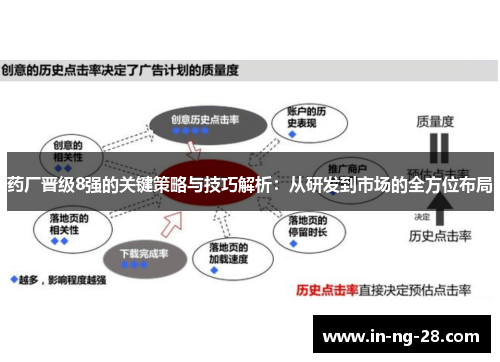 药厂晋级8强的关键策略与技巧解析：从研发到市场的全方位布局