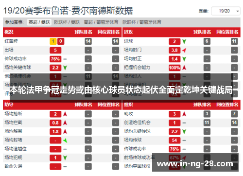 本轮法甲争冠走势或由核心球员状态起伏全面定乾坤关键战局